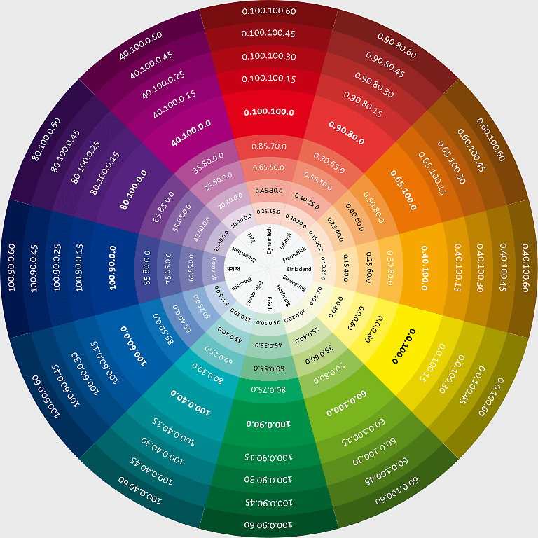 color wheel diagram, CMYK color model chart, complementary colors circle, RGB Color Model sphere, color theory infographic, artistic color palette, visual design spectrum color wheel diagram, CMYK color model chart, complementary colors circle, RGB Color Model sphere, color theory infographic, artistic color palette, visual design spectrum