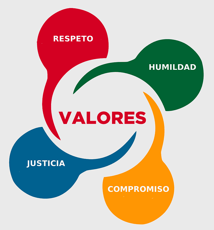 Valor ethics logo, Honesty respect values diagram, Valor ethics organization tags, Love ethics respect logo, Integrity values branding, Ethical principles organization visual, Corporate values culture diagram Valor ethics logo, Honesty respect values diagram, Valor ethics organization tags, Love ethics respect logo, Integrity values branding, Ethical principles organization visual, Corporate values culture diagram